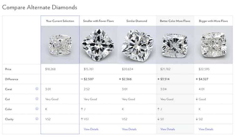 Blue Nile Diamond Comparison