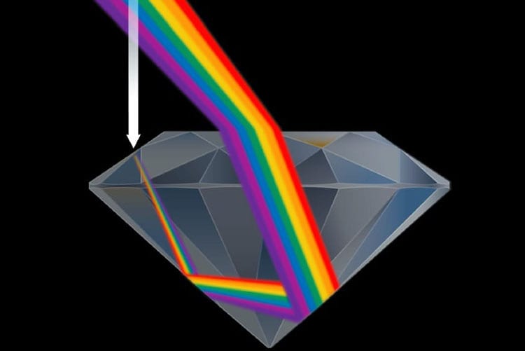 This image shows the effect of light dispersion in a diamond. White light enters a diamond, splits into the seven colors of the spectrum and is returned to your eyes as colorful twinkles called “fire.” © Gemological Institute of America