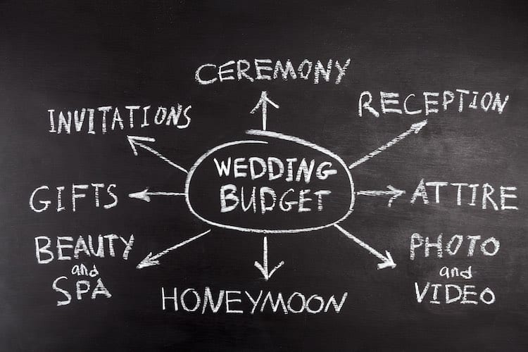 How to Plan a Wedding at Any Budget & Tips to Cut Costs