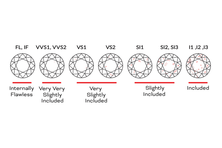 4_Cs_Decoded_Clarity