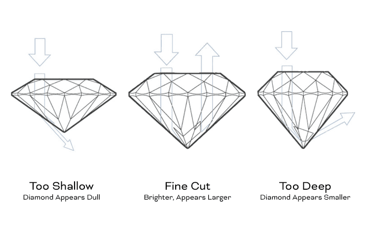 Buying a diamond? Get a fix on the four Cs before you pick up a fiery stone