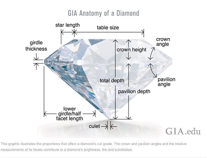 GIA anatomy diamond