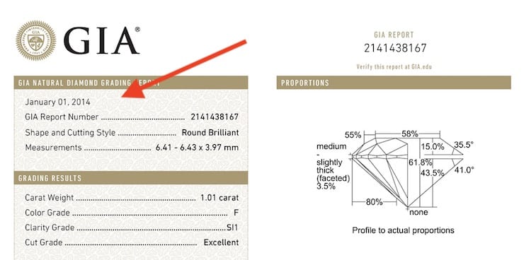 Gia-Report-Date