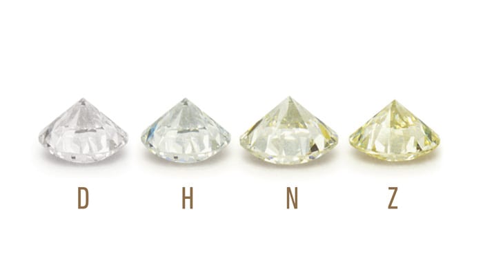 DIAMOND COLOR from the GIA