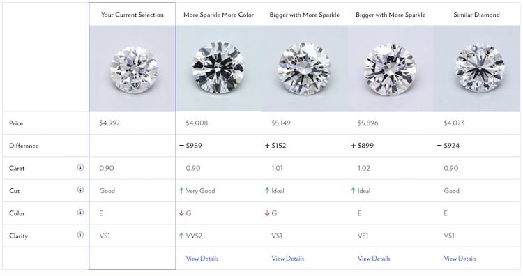Alternate Diamonds and Prices