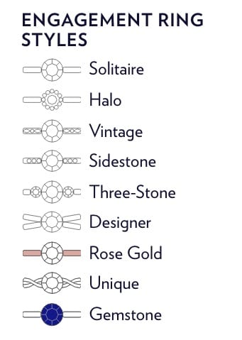 Different diamond and ring setting styles and terminology – Janet Carr @ |  Jewelry drawing, Jewellery sketches, Jewelry knowledge